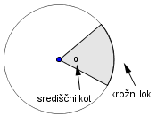 (srediscni_kot.png)