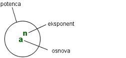 (potenca.png)