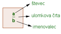 (ulomek.png)