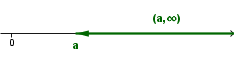(interval_nes2.png)
