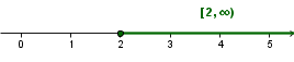(interval_resitev1.png)