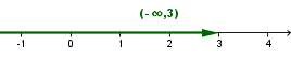 (interval_resitev2.png)