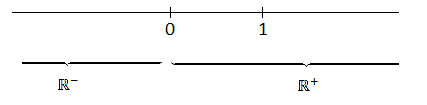 (premica_realna_plus_minus.png)