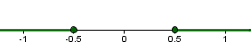 (resitev_realna_int8.png)